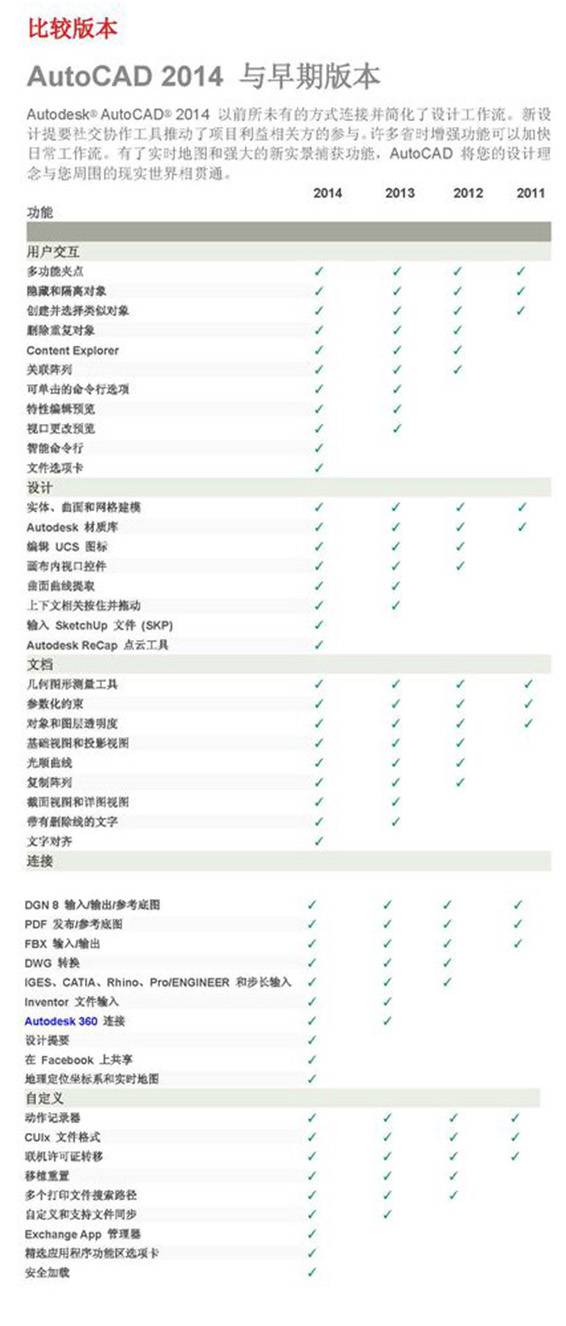 AutoCAD 2012(32位&64位)截图