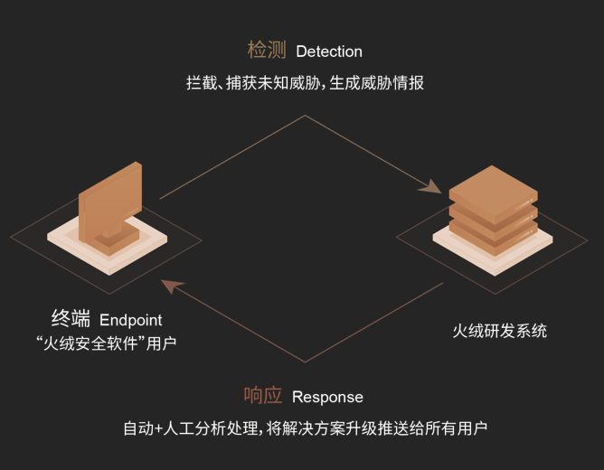 火绒安全软件截图