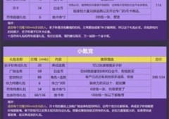 代号鸢怎么氪金好 氪金攻略一览