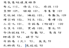 崩坏星穹铁道行动机制是什么 行动顺序规则介绍