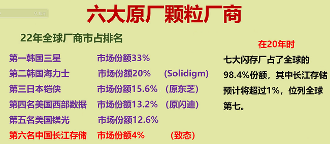 固态硬盘怎么选