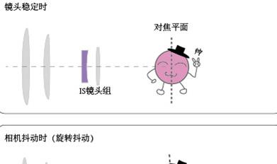 ois防抖角度计算