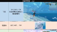 《逆水寒》老兵服南海探索全攻略 图鉴每日任务