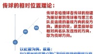 致新手 《街头篮球》挡拆传球保姆级图文教程