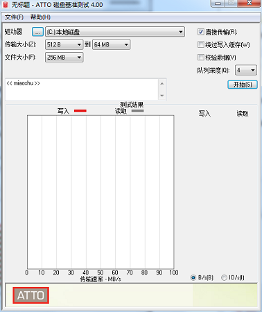 ATTO Disk Benchmark截图