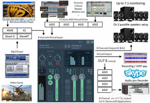 Voicemeeter Banana截图