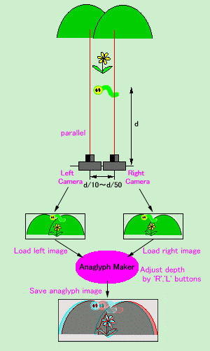 AnaglyphMaker截图